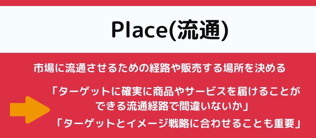 Place(プレイス：流通)