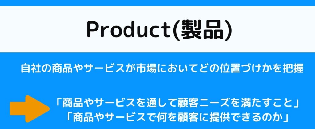 Product(プロダクト：製品)