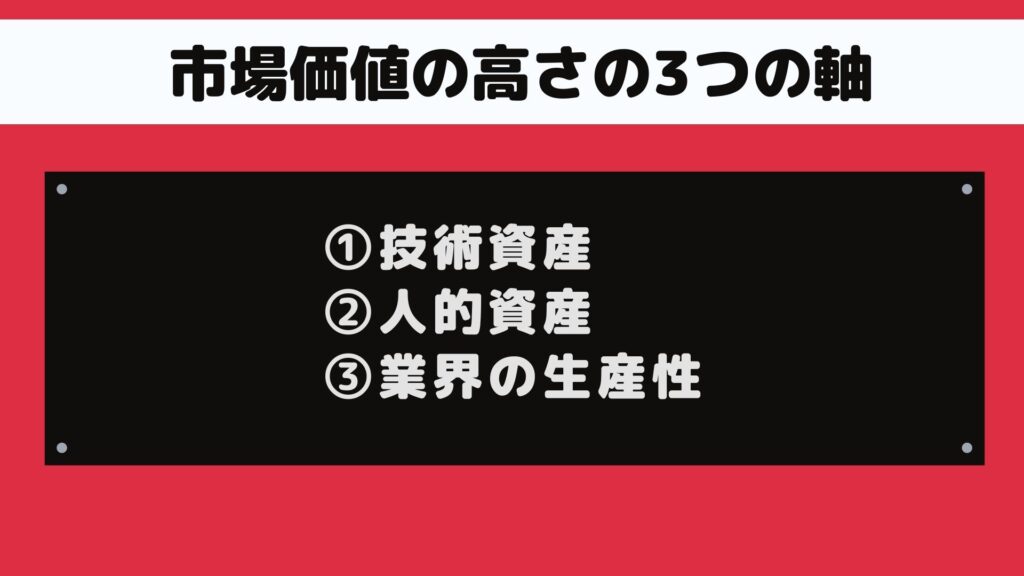 市場価値の高さの3軸